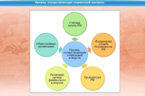 Интерактивные курсы. Обществознание 11 класс. Базовый - fgospostavki.ru - Миасс