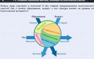 Интерактивные курсы. Обществознание 9 классы. Базовый - fgospostavki.ru - Миасс