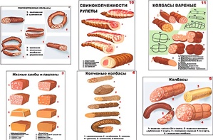 Плакаты ПРОФТЕХ "Ассортимент колбасной и мясной продукции" (11 пл, винил, 70х100) - fgospostavki.ru - Миасс