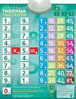 Озвученный плакат "Таблица умножения" - fgospostavki.ru - Миасс