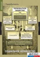 Комплект таблиц. Всемирная история (обобщающие таблицы). - fgospostavki.ru - Миасс
