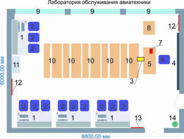 Учебная лаборатория обслуживания авиатехники - fgospostavki.ru - Миасс