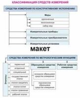 Электронные плакаты «Технические измерения. Метрология, стандартизация и сертификация» - fgospostavki.ru - Миасс