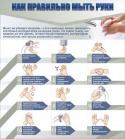 Стенд "Как правильно мыть руки" - fgospostavki.ru - Миасс