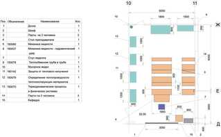 Лаборатория "Гидравлики и теплотехники" - fgospostavki.ru - Миасс
