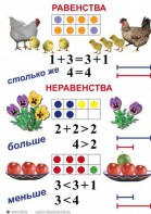 Комплект таблиц по математике для начальной школы. Математика 1 класс - fgospostavki.ru - Миасс