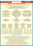 Таблица "Грамматика русского языка. Имя числительное" (100х140 сантиметров, винил) - fgospostavki.ru - Миасс