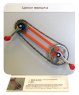 Демонстрационная модель "Цепная передача" - fgospostavki.ru - Миасс