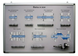 Планшет «Валы и оси» - fgospostavki.ru - Миасс