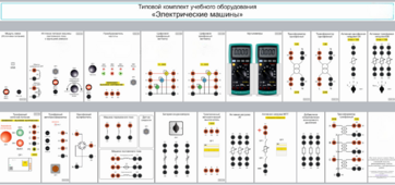 Типовой комплект учебного оборудования «Электрические машины» - fgospostavki.ru - Миасс