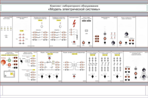 Комплект лабораторного оборудования «Модель электрической системы»  - fgospostavki.ru - Миасс