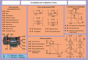 Стенд-планшет "Машины постоянного тока" - fgospostavki.ru - Миасс