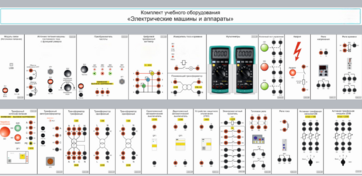 Комплект учебного оборудования «Электрические машины и аппараты» - fgospostavki.ru - Миасс