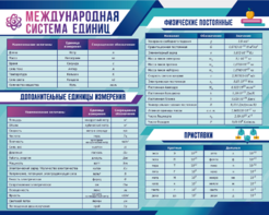 Стенд "Международная система единиц. Физические постоянные. Приставки" - fgospostavki.ru - Миасс