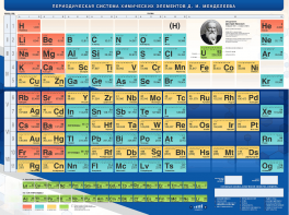 Стенд "Периодическая система химических элементов Д.И. Менделеева" - fgospostavki.ru - Миасс