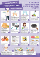 Стенд "Санитарно-гигиенические требования" - fgospostavki.ru - Миасс