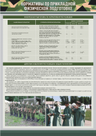 Стенд "Нормативы по прикладной физической подготовке, радиационной, химической и биологической разведке" - fgospostavki.ru - Миасс