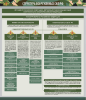 Стенд "Структура Вооруженных сил Российской Федерации" Вариант 1 - fgospostavki.ru - Миасс
