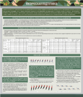 Стенд "Физическая подготовка" - fgospostavki.ru - Миасс