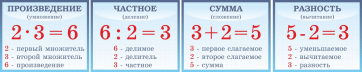 Таблицы "Математика" - fgospostavki.ru - Миасс