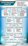 Стенд "Классификация моделей" - fgospostavki.ru - Миасс