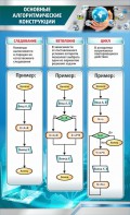 Стенд "Основные алгоритмические функции" - fgospostavki.ru - Миасс