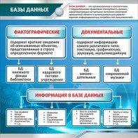 Стенд "Базы данных" - fgospostavki.ru - Миасс