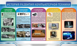 Стенд "История развития компьютерной техники" Вариант 2 - fgospostavki.ru - Миасс