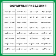 Стенд "Формулы приведения" - fgospostavki.ru - Миасс