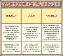 Стенд "Служебные части речи" - fgospostavki.ru - Миасс