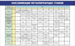 Стенд "Классификация металлорежущих станков" - fgospostavki.ru - Миасс
