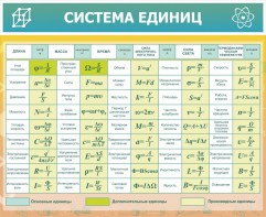 Стенд "Система единиц" - fgospostavki.ru - Миасс