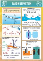 Стенд "Закон Бернулли" - fgospostavki.ru - Миасс