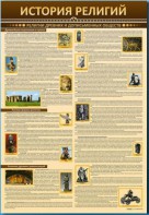 Стенды "История религий" - fgospostavki.ru - Миасс