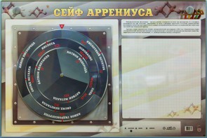Интерактивный маркерный стенд "Сейф Аррениуса" - fgospostavki.ru - Миасс