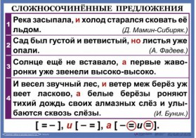 Комплект таблиц. Орфография и пунктуация 6-7 класс - fgospostavki.ru - Миасс