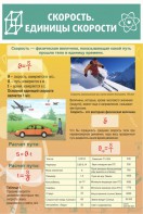 Стенд "Скорость. Единицы скорости" - fgospostavki.ru - Миасс