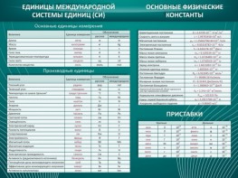 Стенд "Основные единицы величин" - fgospostavki.ru - Миасс