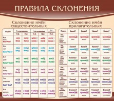 Стенд "Правила склонения" - fgospostavki.ru - Миасс
