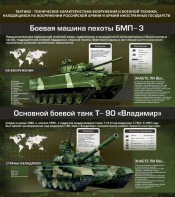 Стенд "Тактико-технические характеристики вооружения и военной техники" - fgospostavki.ru - Миасс