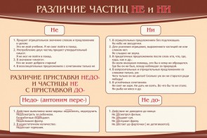 Стенд "Различие частиц "не" и "ни"" - fgospostavki.ru - Миасс