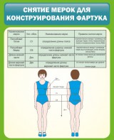 Стенд "Снятие мерок для конструирования фартука" - fgospostavki.ru - Миасс