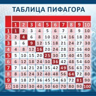 Стенд "Таблица Пифагора" Вариант 1 - fgospostavki.ru - Миасс