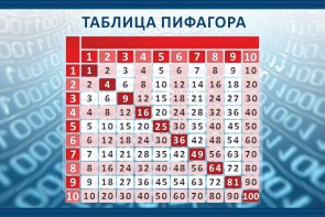 Стенд "Таблица Пифагора" Вариант 2 - fgospostavki.ru - Миасс