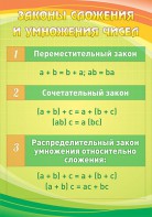 Стенд "Законы сложения и умножения чисел" - fgospostavki.ru - Миасс