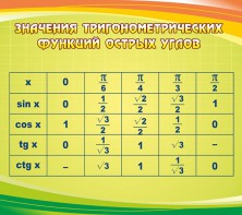 Стенд "Значения тригонометрических функций острых углов" - fgospostavki.ru - Миасс