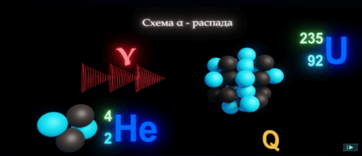 Виртуальный лабораторный практикум «Ядерная физика. Виды ядерных превращений» - fgospostavki.ru - Миасс