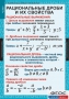 Комплект таблиц. Алгебра 8 класс. - fgospostavki.ru - Миасс