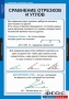 Комплект таблиц. Геометрия 7 класс. - fgospostavki.ru - Миасс