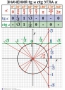 Комплект таблиц. Алгебра 7-11 класс - fgospostavki.ru - Миасс